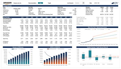 Financial Modeling In Excel: Investment Banking Training.